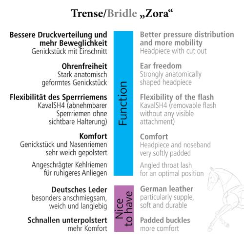 Ogłowie anatomiczne Zora brązowe